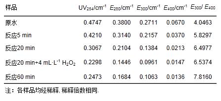 生活用水中低濃度氨氮去除方法(圖9) 生活用水中低濃度氨氮去除方法(圖9)
