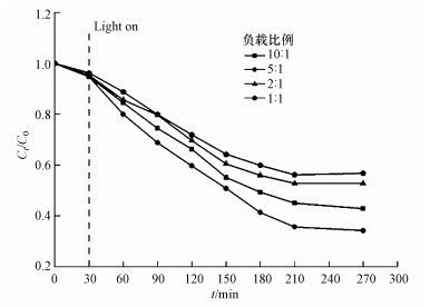 生活用水中低濃度氨氮去除方法(圖5) 生活用水中低濃度氨氮去除方法(圖5)